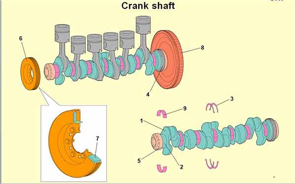 crank-shaft