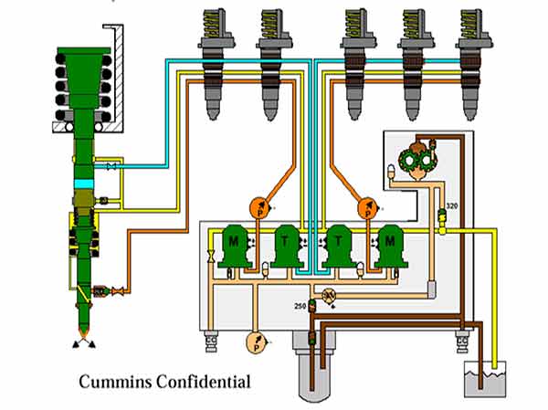 Cummins-Confidential-fuel-injection