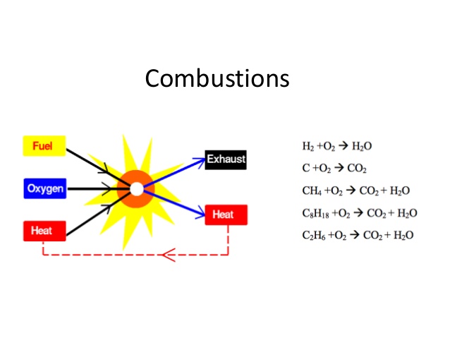 combustion