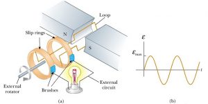 ژنراتور تا الکتروموتور
