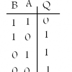 جدول صحت گیت NAND در تابلو برق