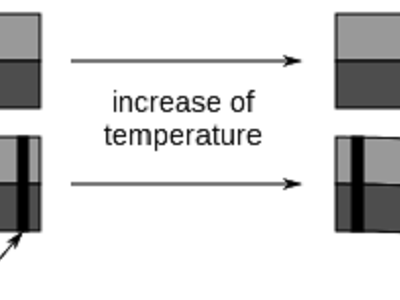 نقش بی متال در تابلو برق