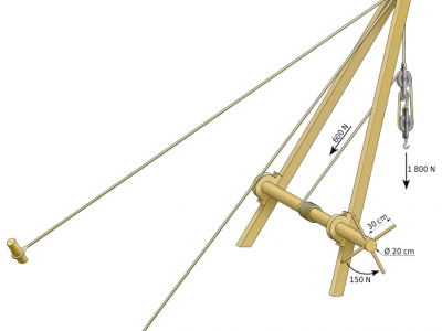 تاریخچه جرثقیل